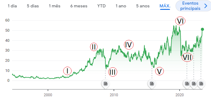 GRAFICO BBAS3