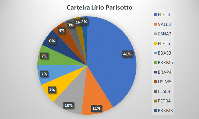 carteiro lirio