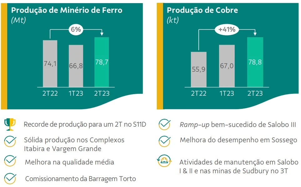 producao vale3 2t23