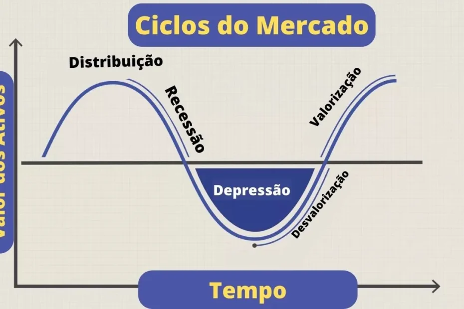 ciclo-de-ações