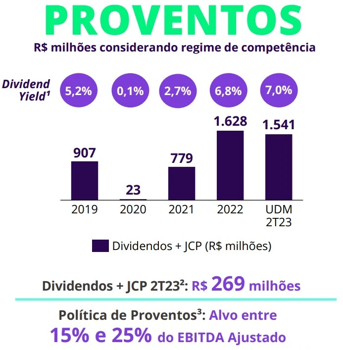 dividendos klbn4 2t23