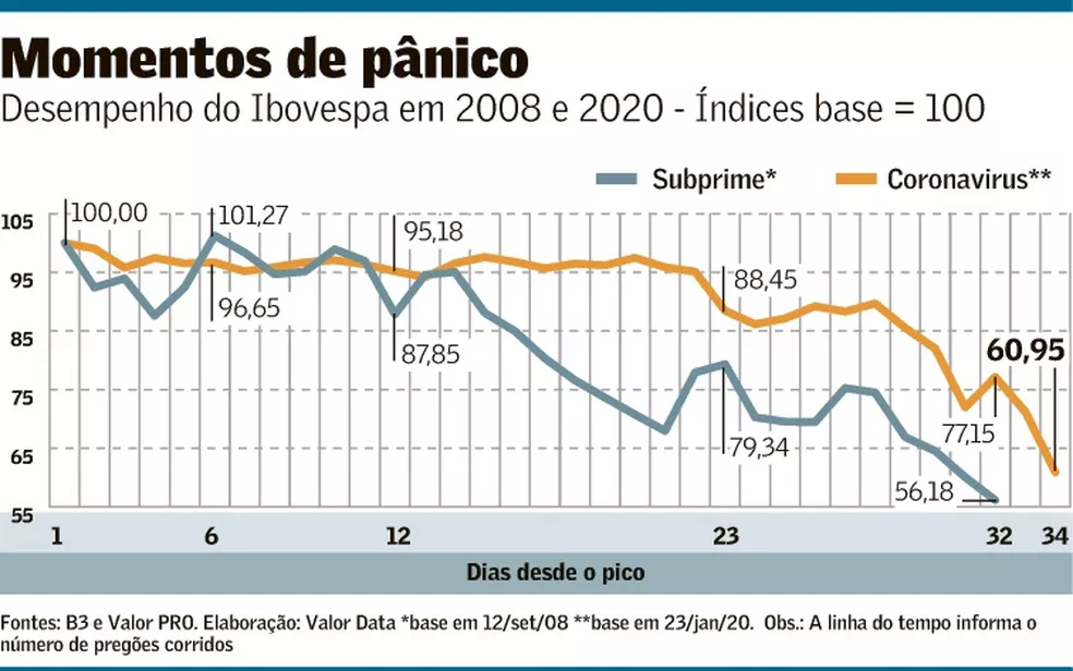 Michael Burry, o médico que previu a crise dos subprime nos EUA