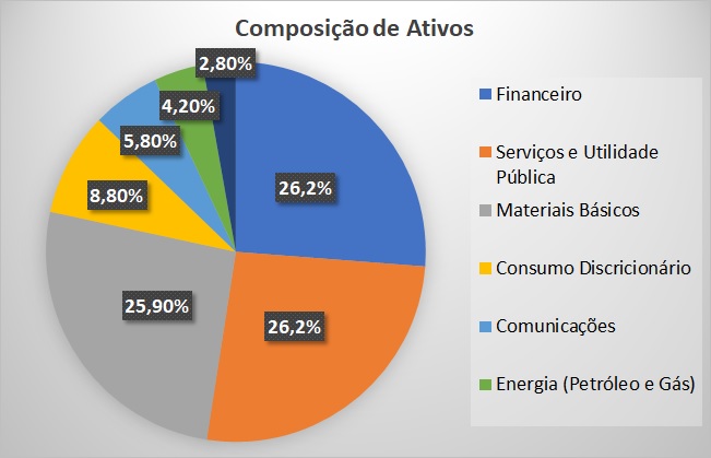 composicao-nvid11-nsdv11