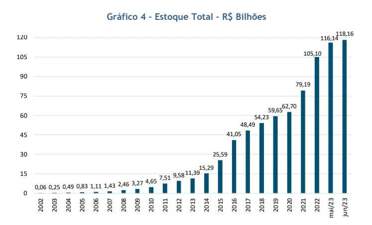 valor investido tesouro direto