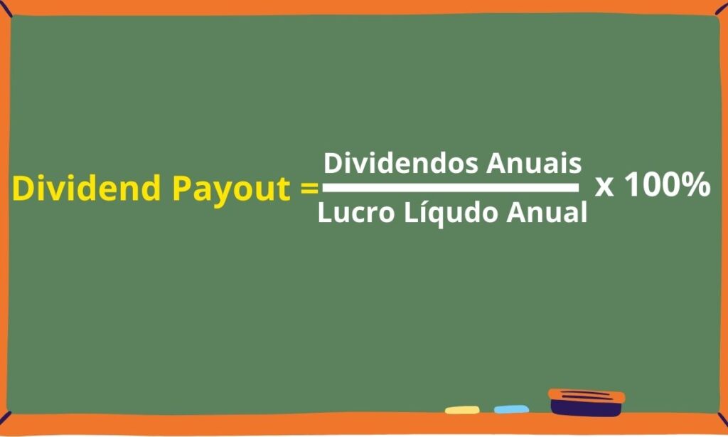 dividend-payout-formula