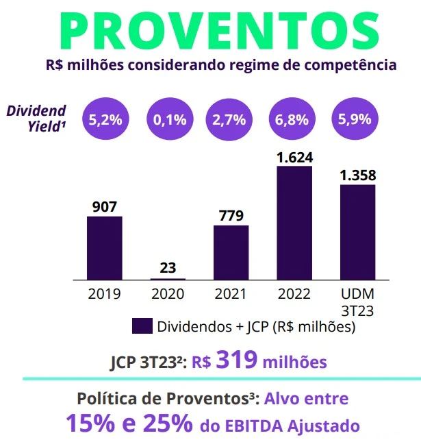 dividendos-klbn4-3t23