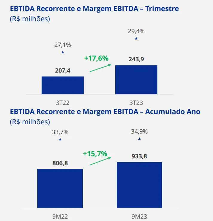 ebitda cogn3