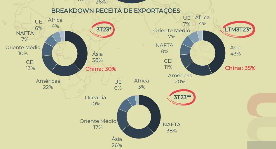 exportacao beef3 3t23 1