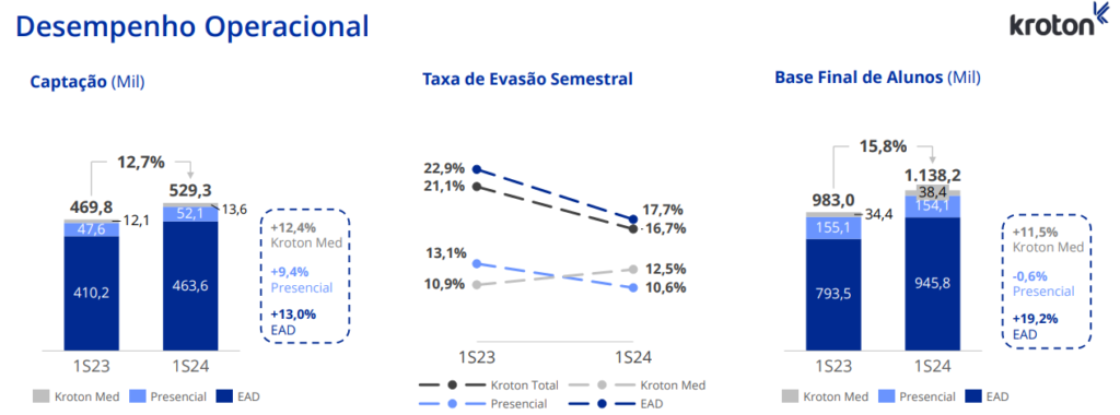 cogn3-2t24-desempenho