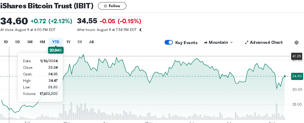 cotacao-ibit-etf
