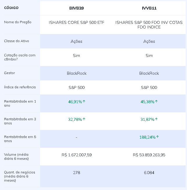 bivb39 vs ivvb11